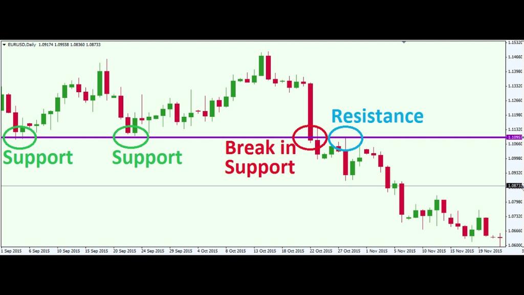 'Video thumbnail for Forex trading made easy | Learn Forex trading under 15mins (2020)'